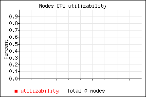 Utilizability