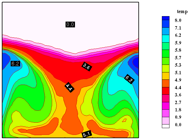 Isotherms-PIT