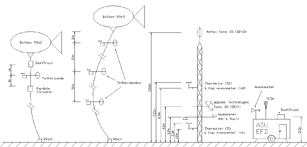 LOCATION OF THE EQUIPMENT
